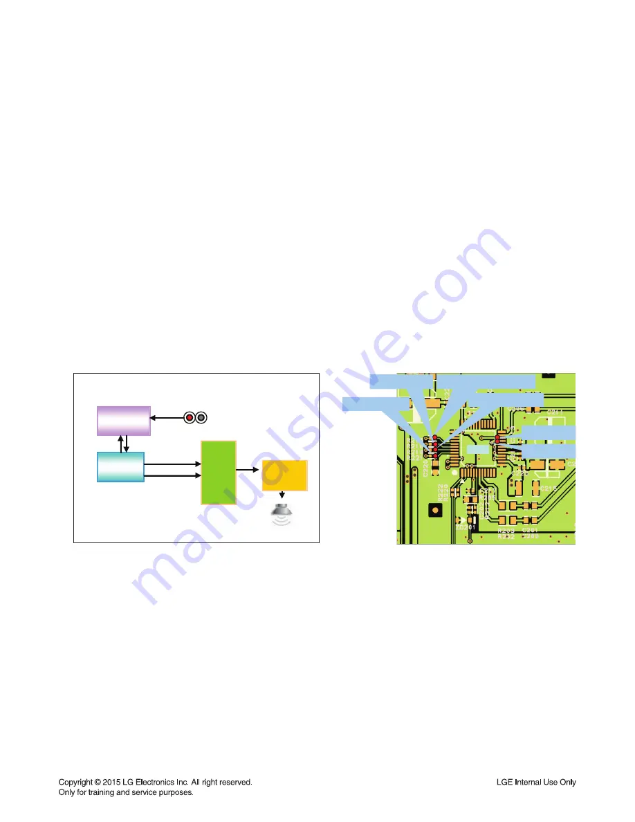 LG CM8440 Service Manual Download Page 38