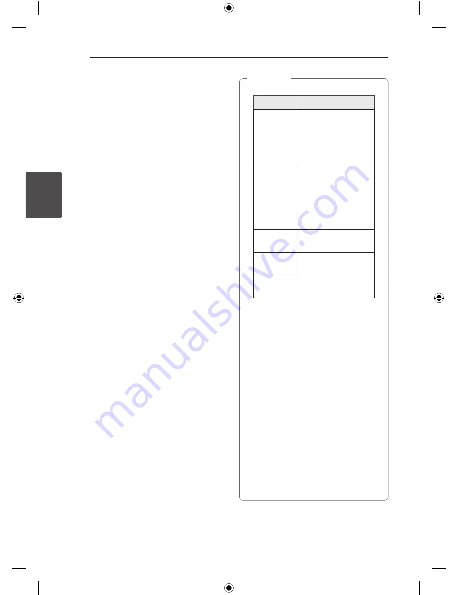 LG CM9940 Скачать руководство пользователя страница 20