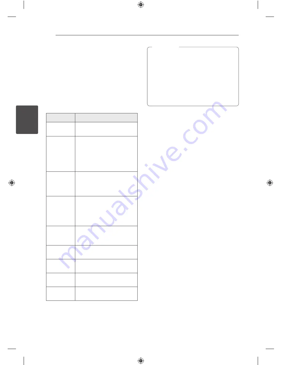 LG CM9940 Owner'S Manual Download Page 30