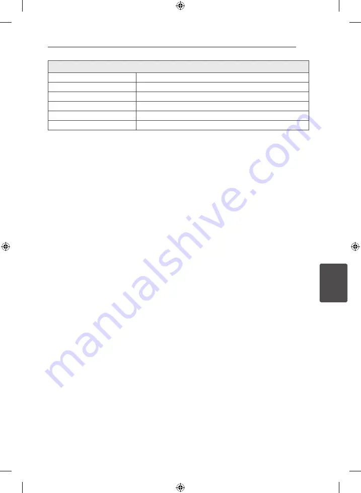 LG CMS2730F Owner'S Manual Download Page 41