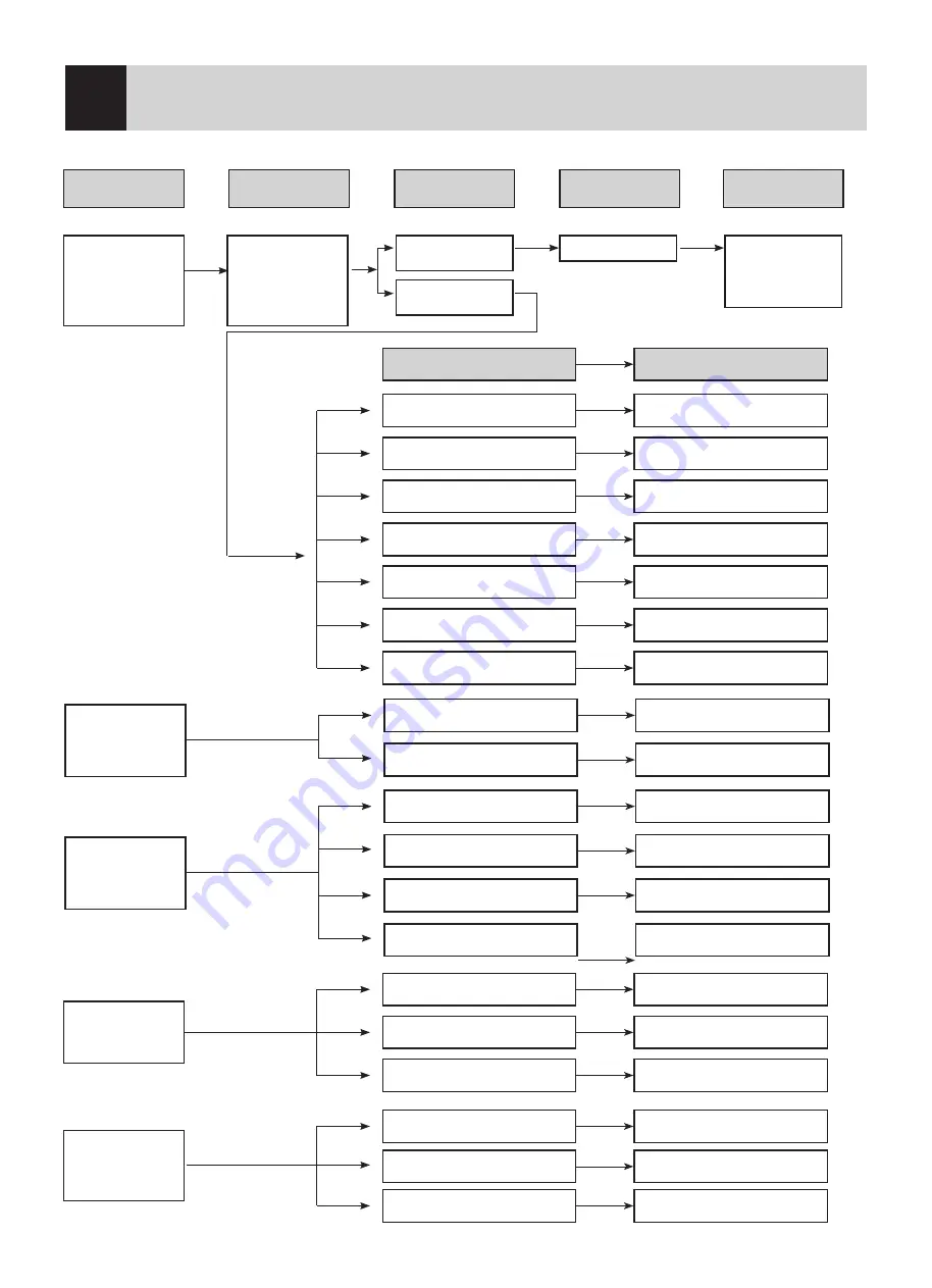 LG Code Zero A9 Series Manual Download Page 43