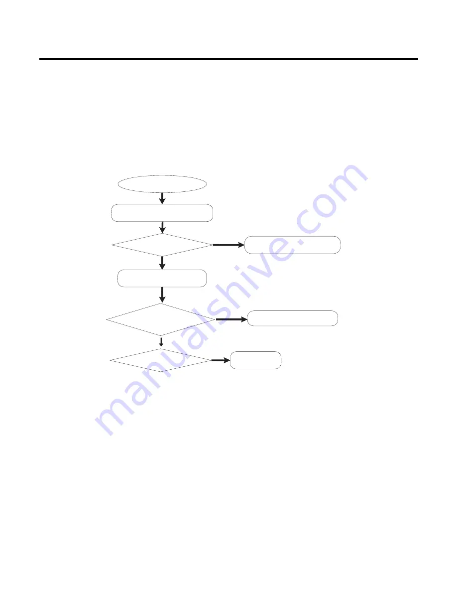 LG CT815 Service Manual Download Page 119