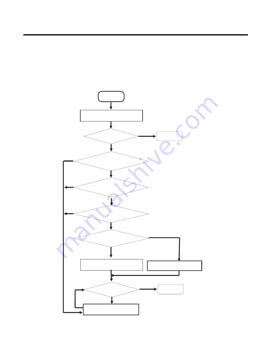 LG CT815 Service Manual Download Page 125