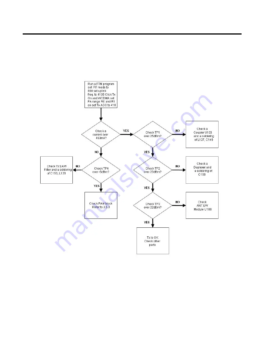 LG CU405 Service Manual Download Page 73