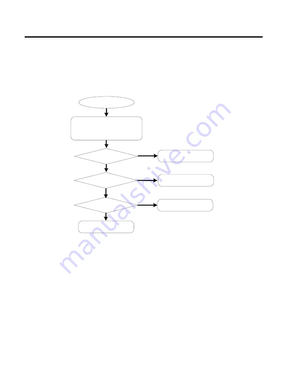 LG CU405 Service Manual Download Page 99