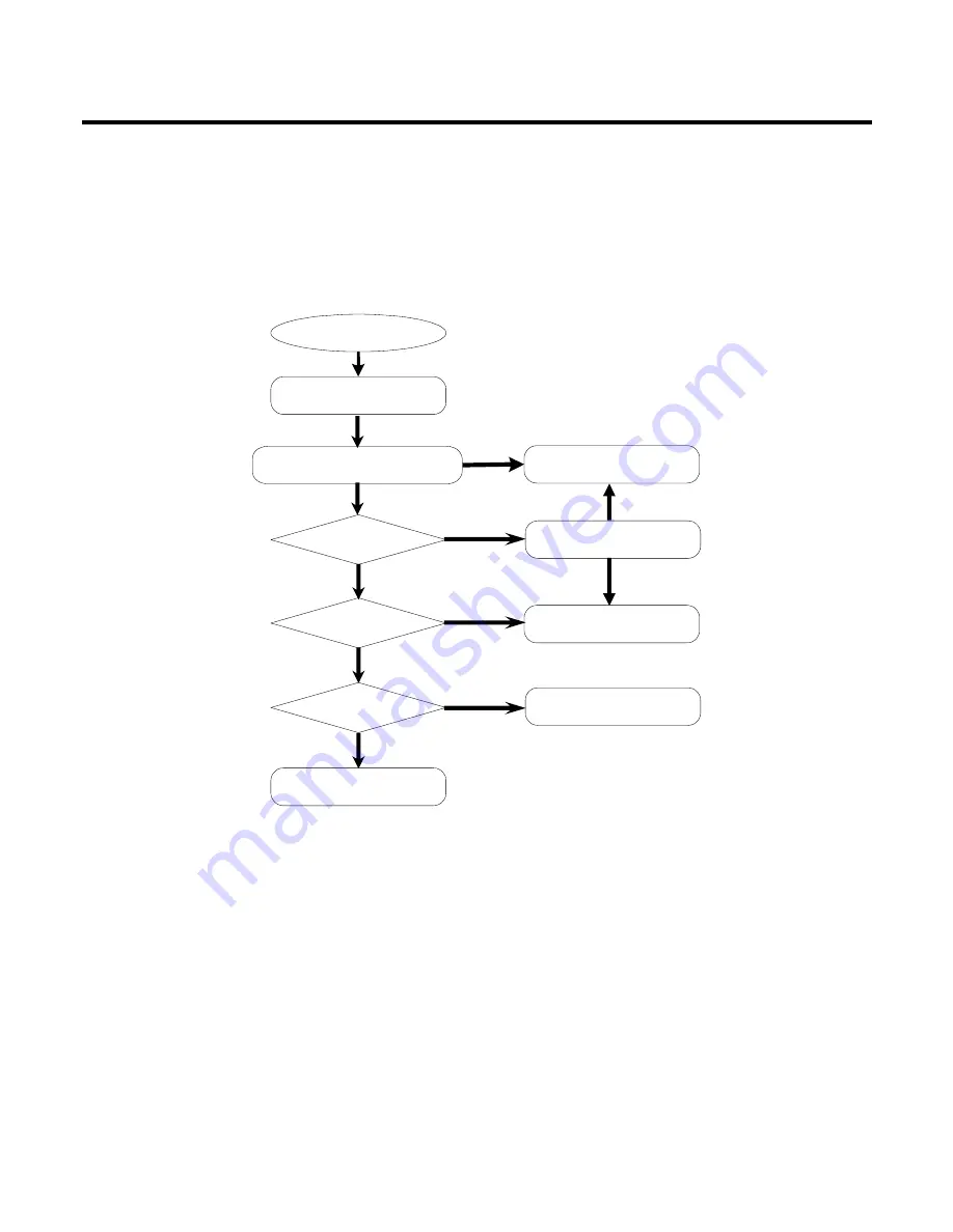 LG CU405 Service Manual Download Page 105