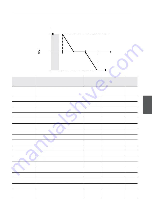 LG D005KD1N111 Installation Manual Download Page 321