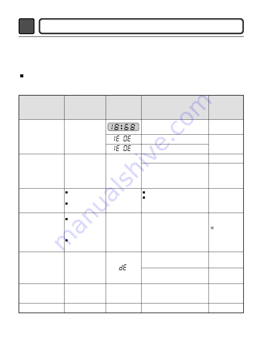 LG D2532W Service Manual Download Page 17