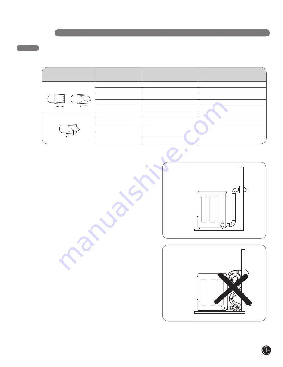 LG D5966W - 27in Gas Dryer Скачать руководство пользователя страница 15