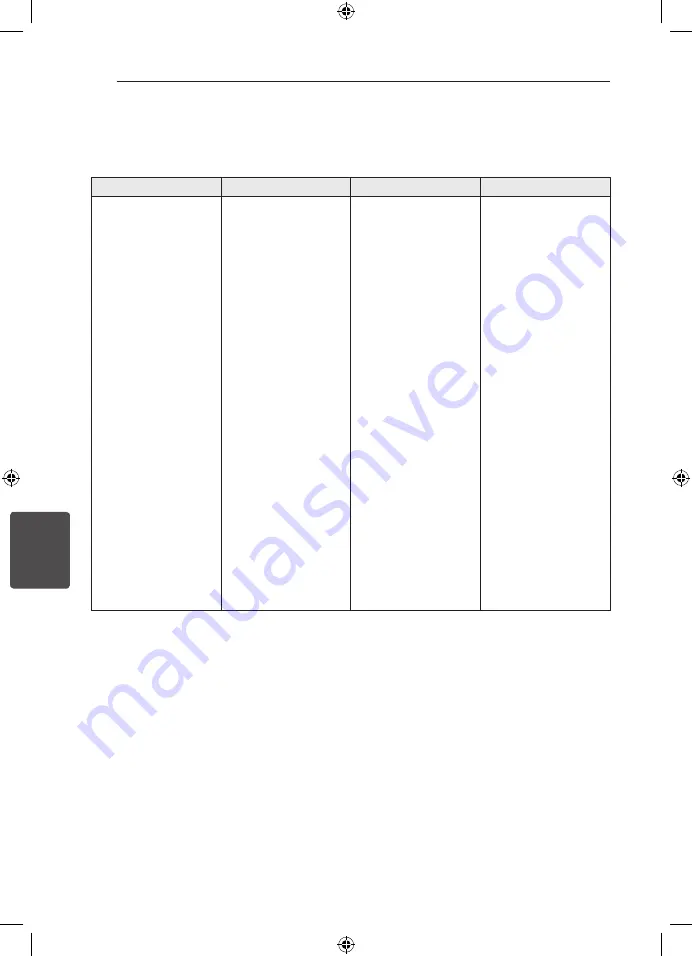 LG DH6630TB Owner'S Manual Download Page 42