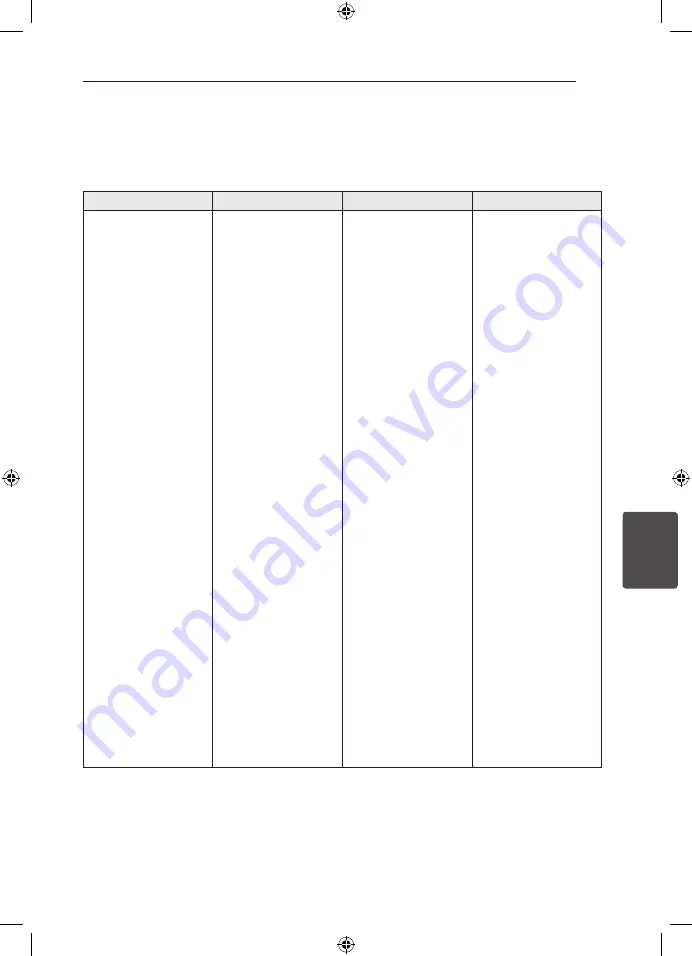 LG DH6630TB Owner'S Manual Download Page 43