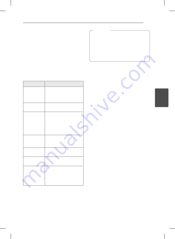 LG DH6631T Owner'S Manual Download Page 35