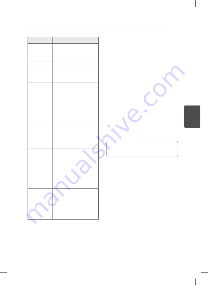 LG DH7530T Owner'S Manual Download Page 29