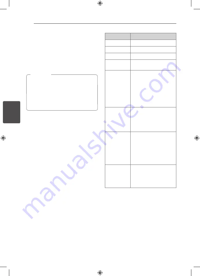 LG DH900 Owner'S Manual Download Page 20