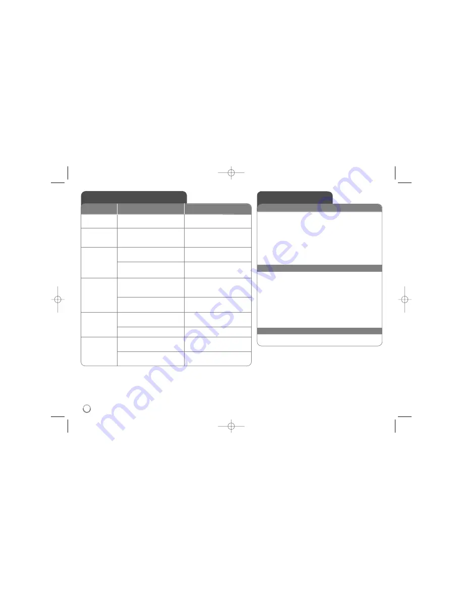 LG DKC-885 Manual Download Page 14