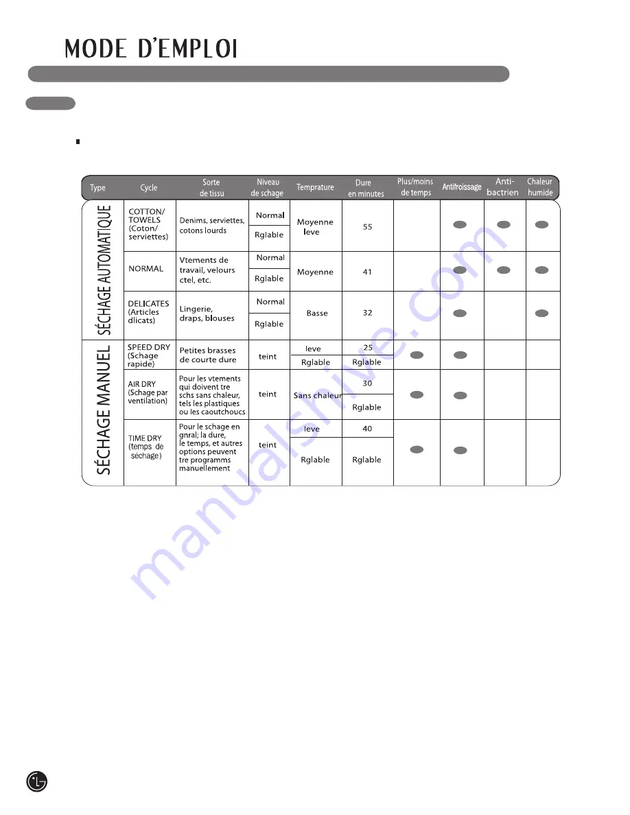 LG DLE2020L User'S Manual & Installation Instructions Download Page 108