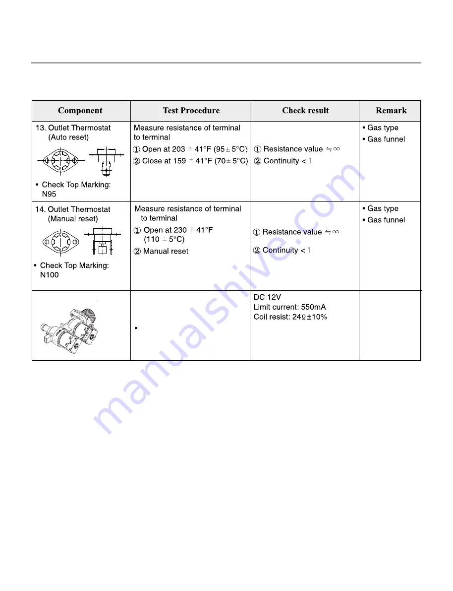 LG DLE3600 Series Service Manual Download Page 19