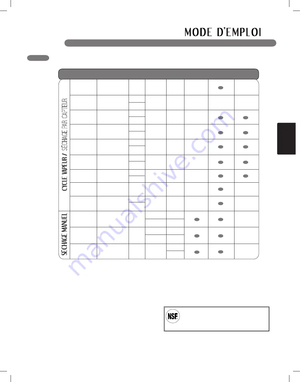 LG DLE5001W Owner'S Manual Download Page 101