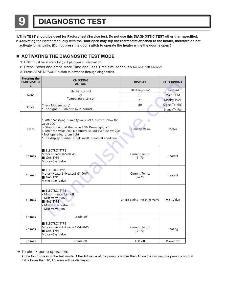 LG DLE7200VE Service Manual Download Page 20