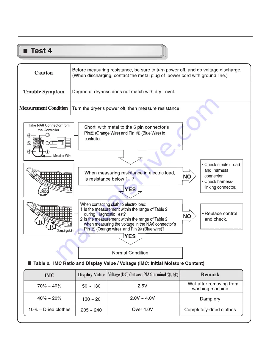 LG DLE7200VE Service Manual Download Page 26