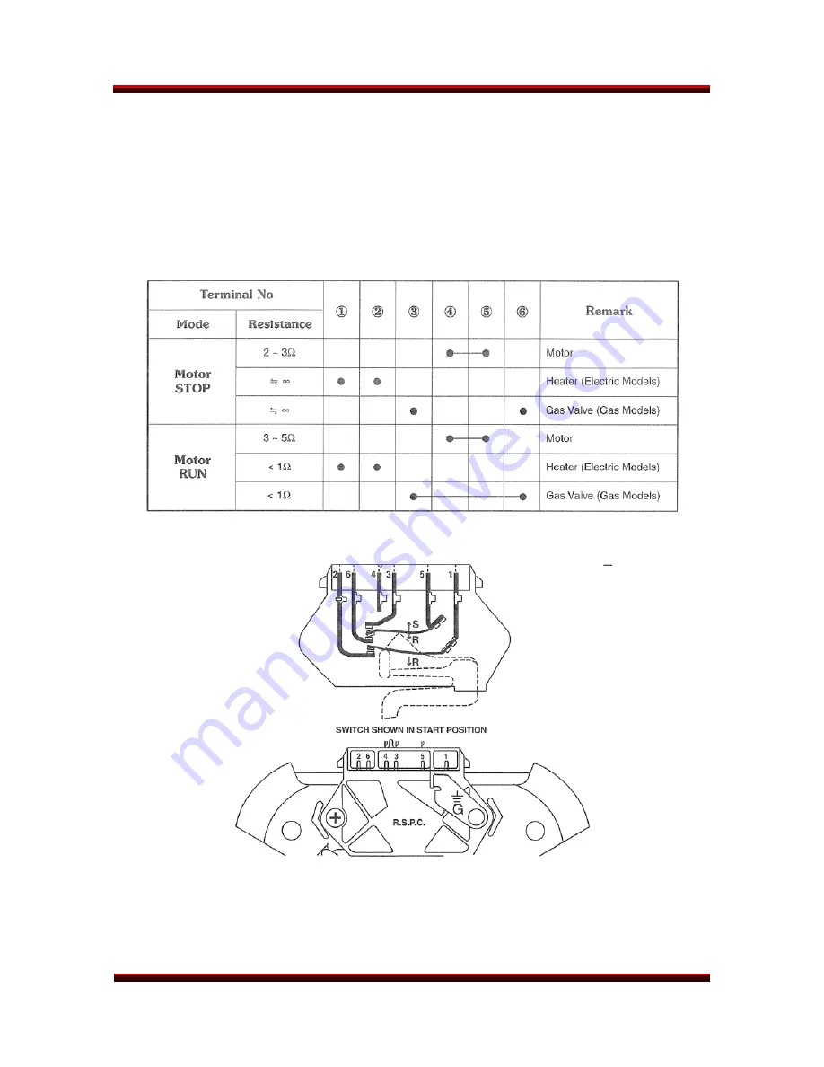 LG DLE9577 Training Manual Download Page 36