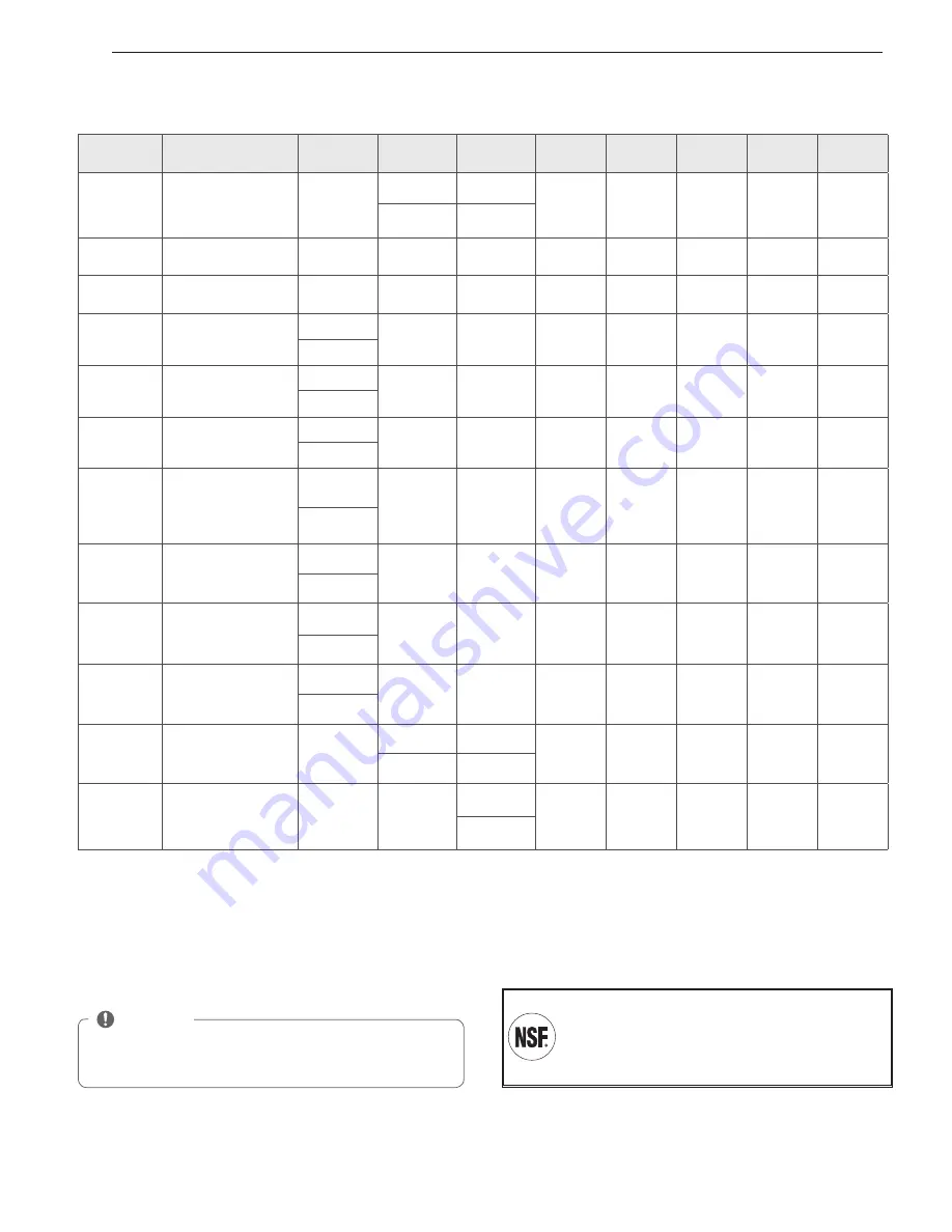 LG DLEX3070W Owner'S Manual Download Page 32