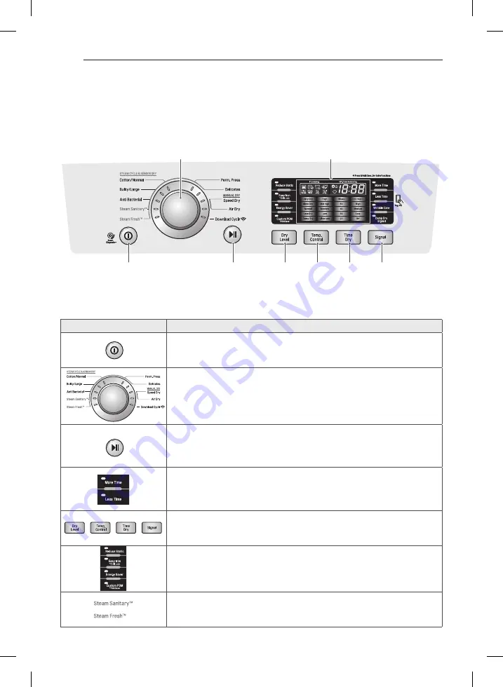 LG DLEX3370R Owner'S Manual Download Page 10