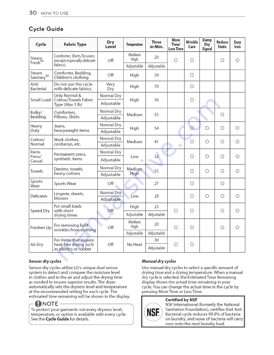 LG DLEX5680V Owner'S Manual Download Page 30