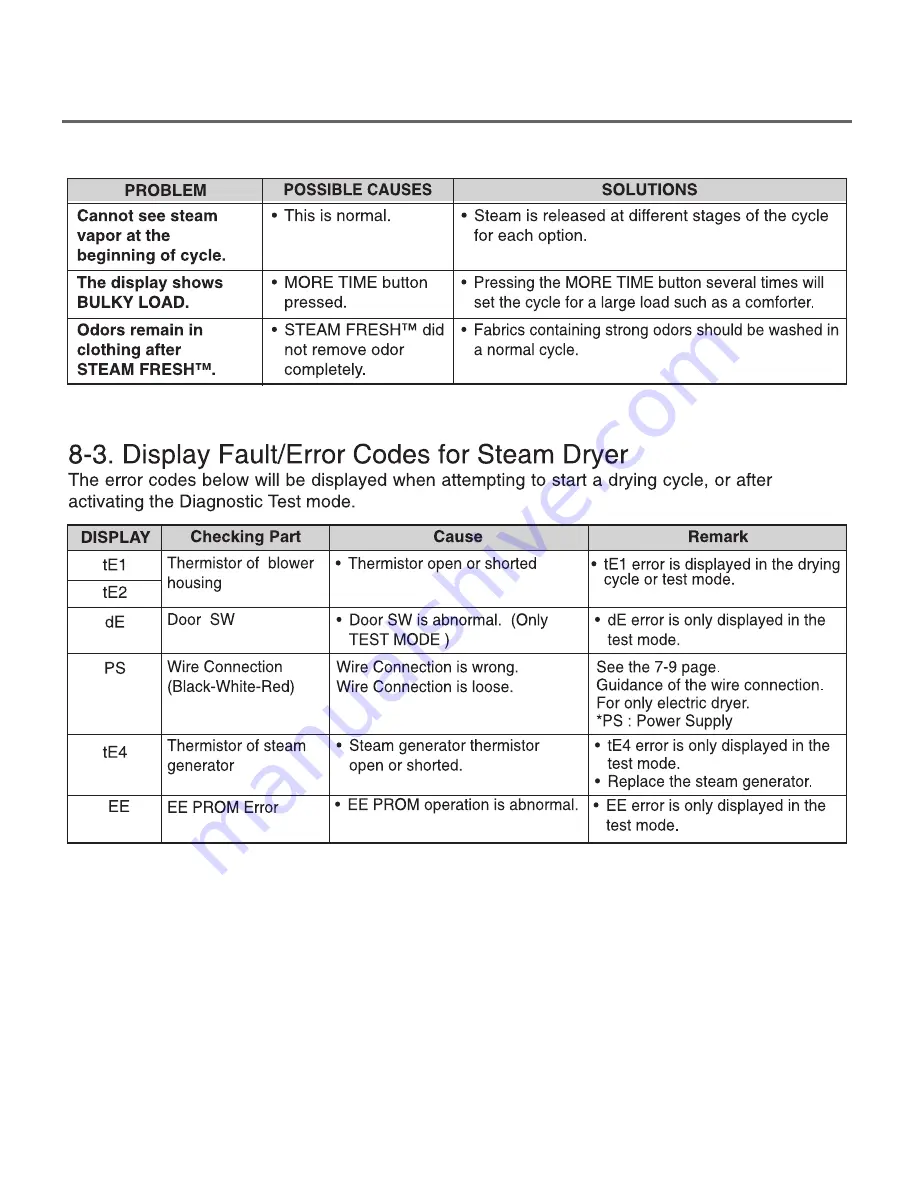 LG DLEX7700*E Service Manual Download Page 19