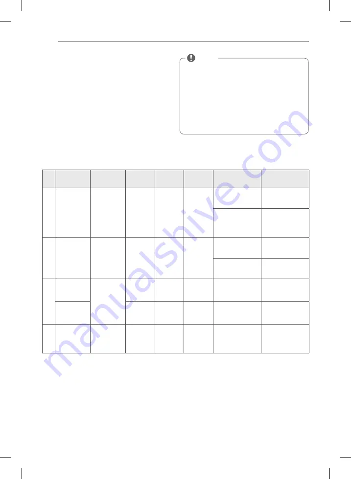 LG DLEX7710 E Series Owner'S Manual Download Page 44