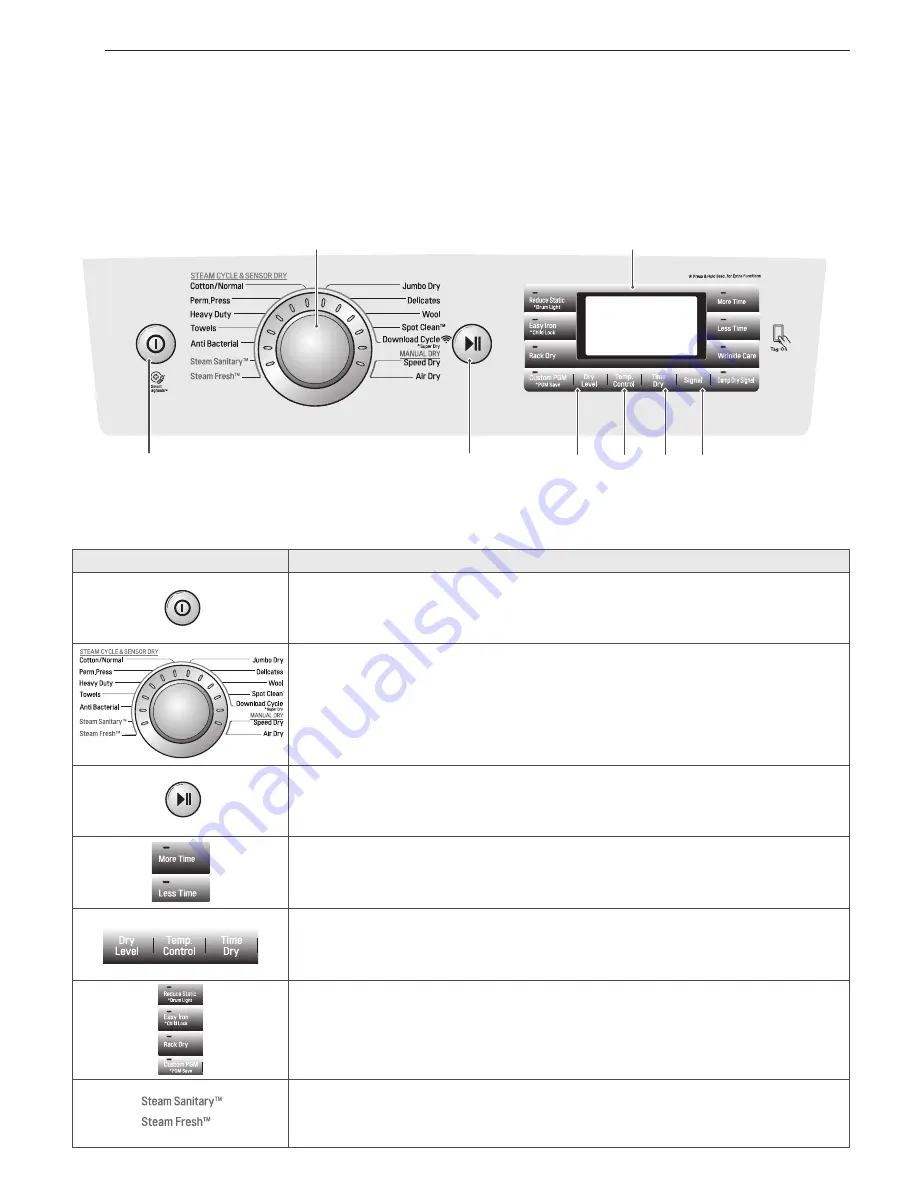 LG DLEX8500V Скачать руководство пользователя страница 10