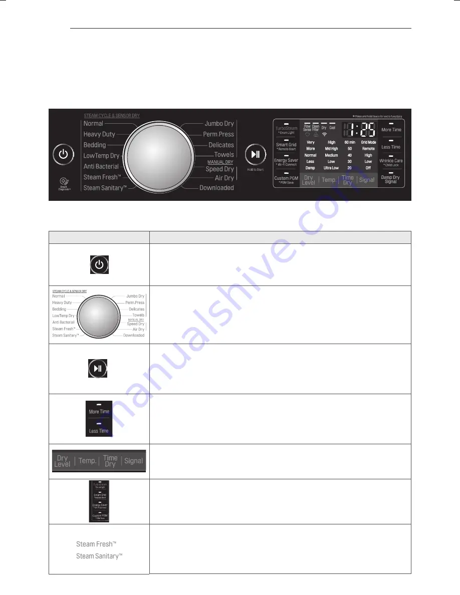 LG DLEX9000 Series Owner'S Manual Download Page 64