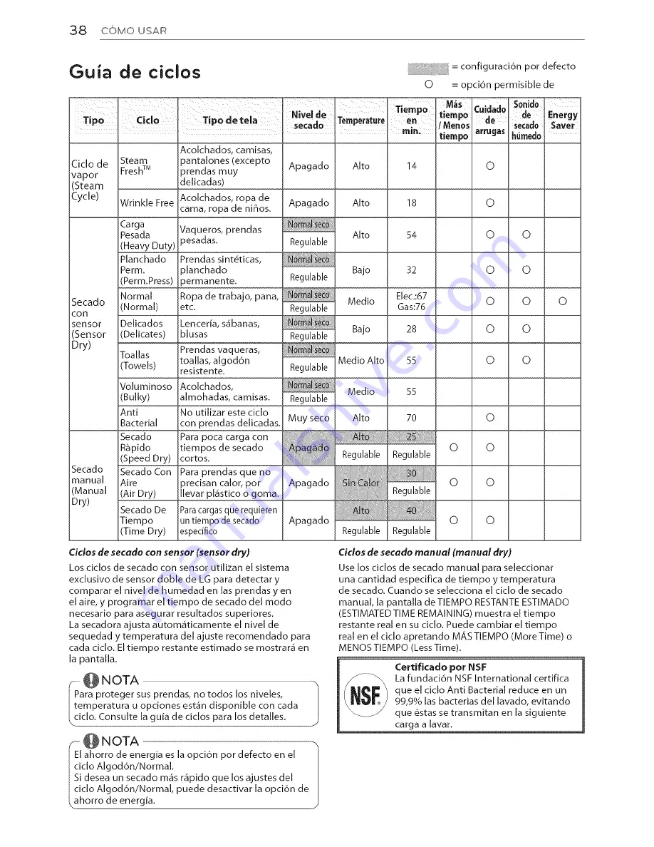 LG DLEY1701VE Owner'S Manual Download Page 92