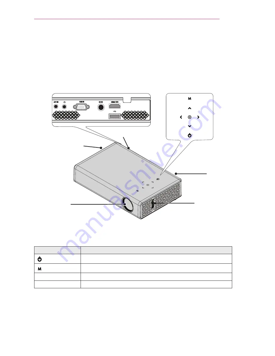 LG DLP PROJECTOR Скачать руководство пользователя страница 13