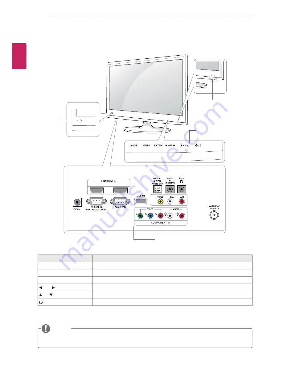 LG DM2780D Owner'S Manual Download Page 7