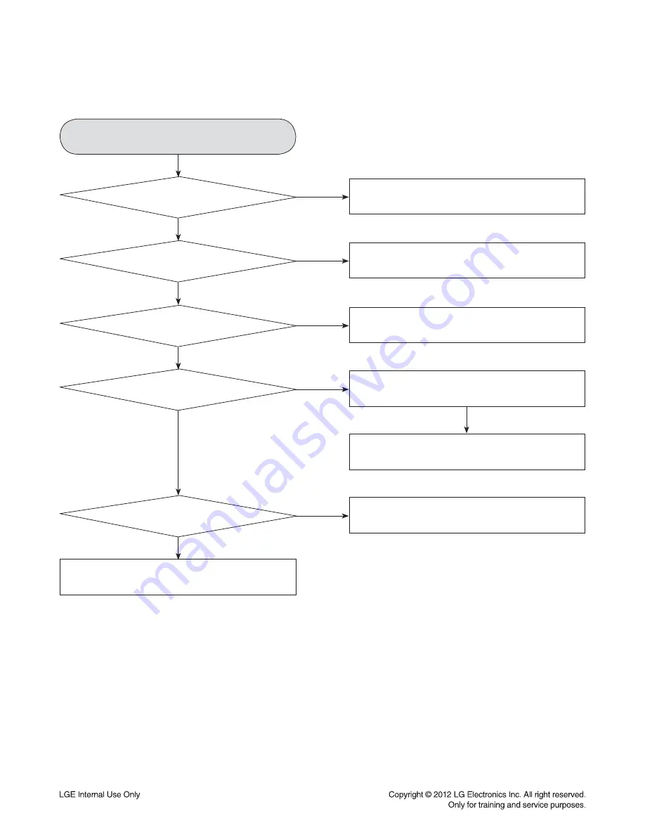 LG DM5420K Service Manual Download Page 19