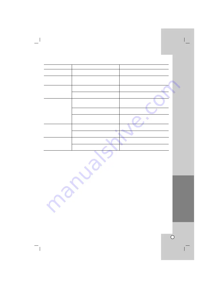 LG DN788 -  DVD Player Owner'S Manual Download Page 23