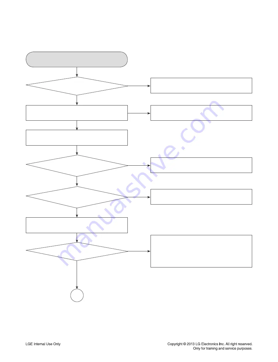 LG DP132 Service Manual Download Page 25