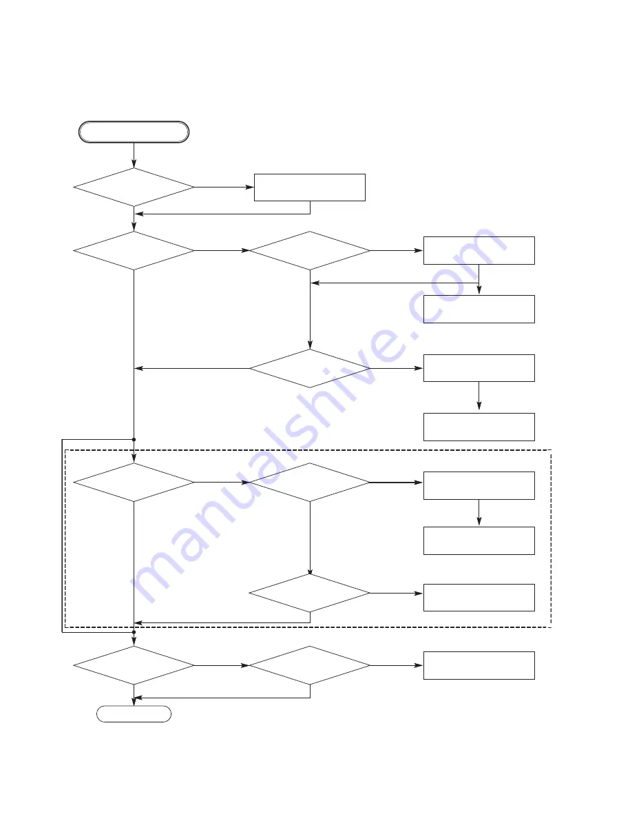 LG DP170 Service Manual Download Page 22