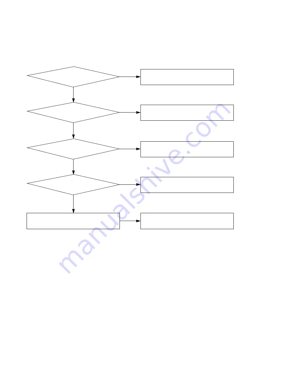 LG DP392G Service Manual Download Page 33