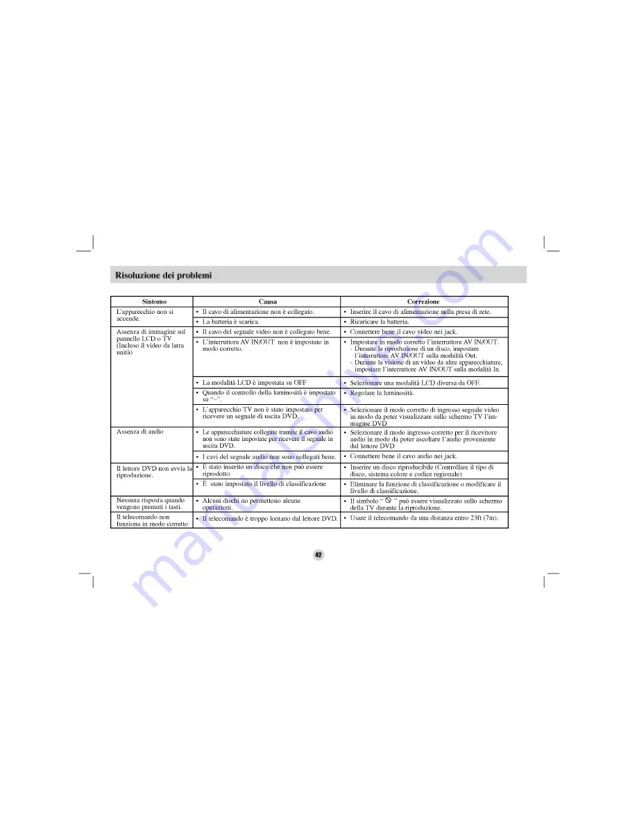 LG DP8821 Owner'S Manual Download Page 87