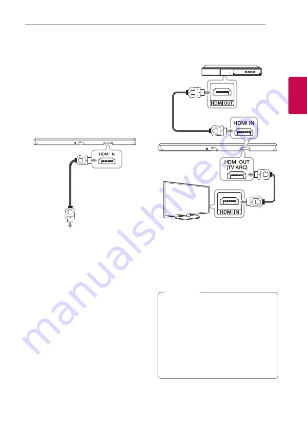 LG DSN5 Owner'S Manual Download Page 23