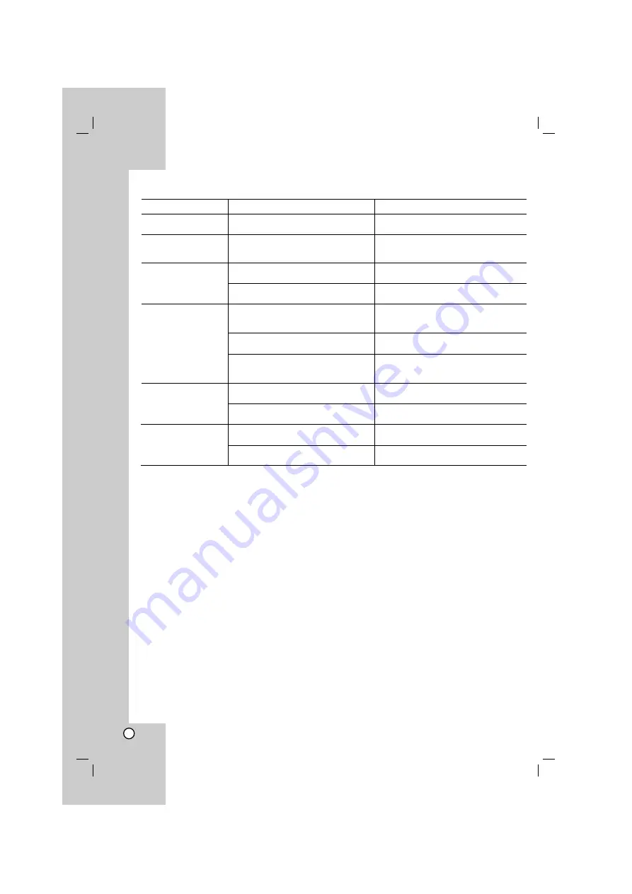 LG DV288K Owner'S Manual Download Page 24