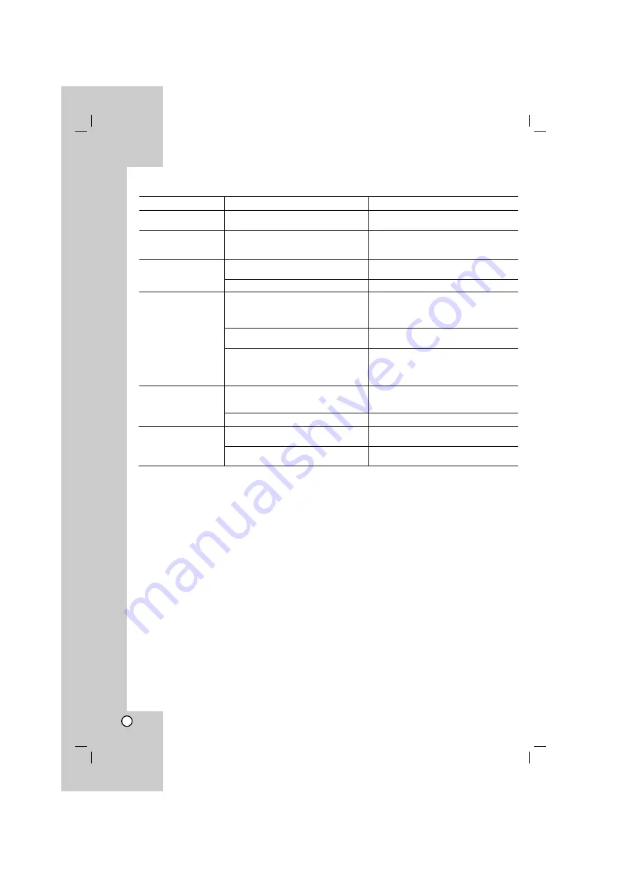 LG DV288K Owner'S Manual Download Page 48