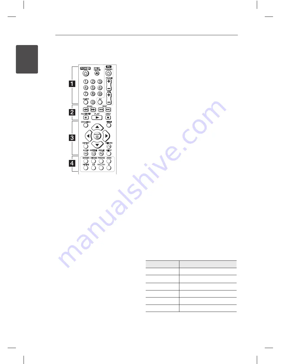 LG DV692H Owner'S Manual Download Page 8