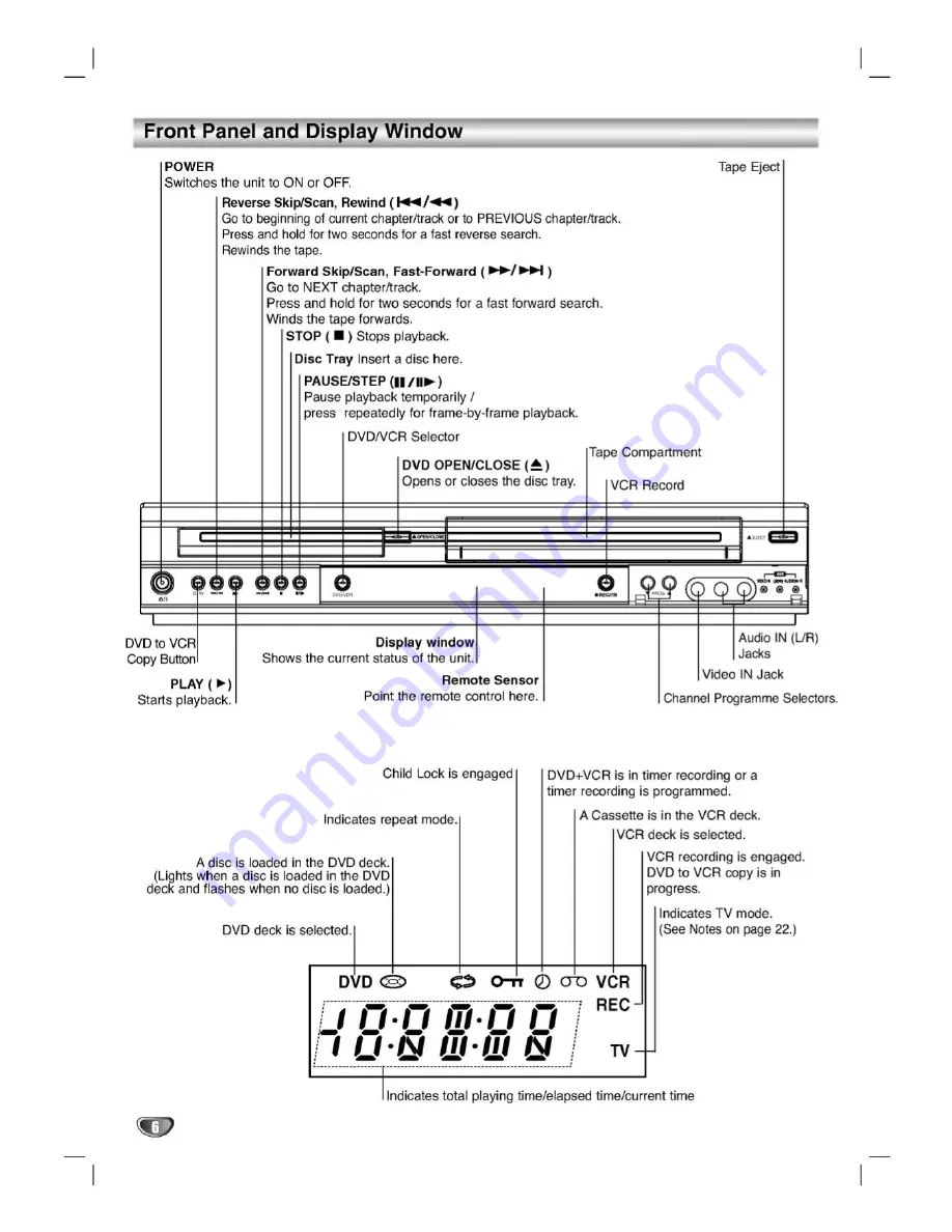 LG DVC8700 Скачать руководство пользователя страница 6