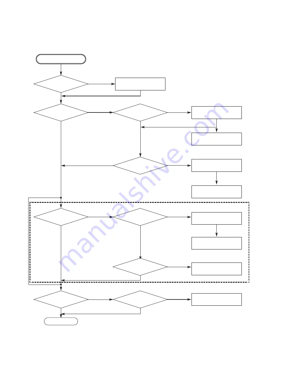 LG DVP7772 Manual Download Page 19