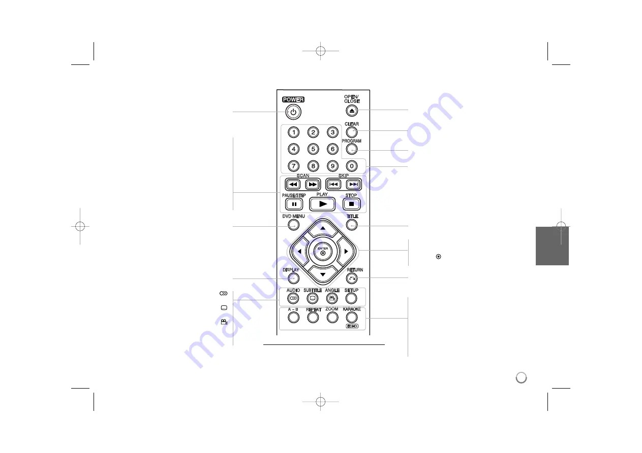 LG DVX480 Скачать руководство пользователя страница 5