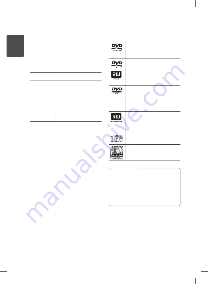 LG DVX690H Owner'S Manual Download Page 6