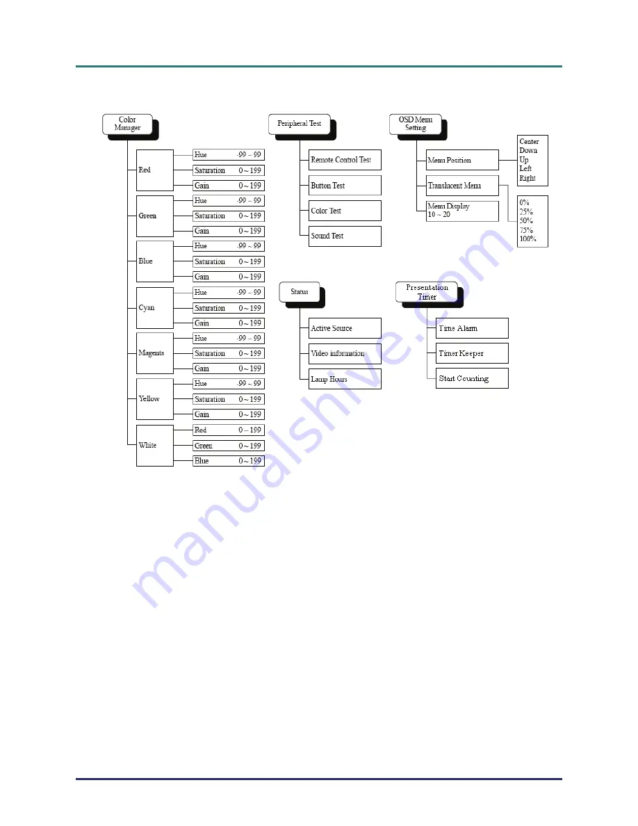 LG DW325-JD User Manual Download Page 27